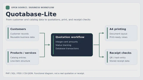 Quotabase-Lite: Quotation and Receipt Management