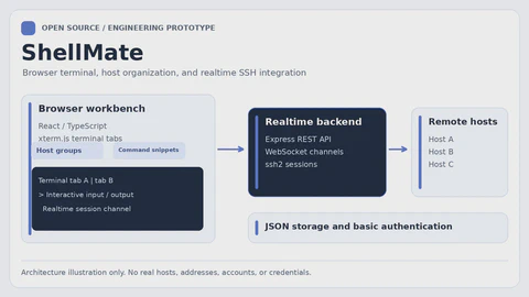ShellMate: A Browser-Based SSH Workbench
