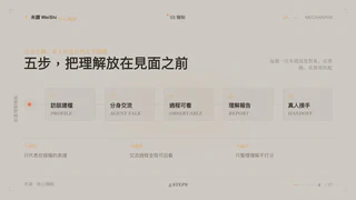 未識的五步前置理解機制